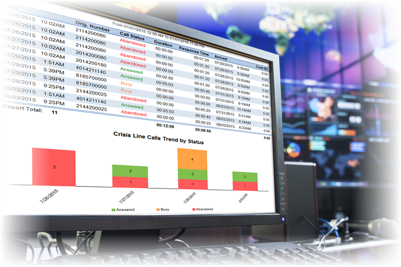 MTS Unified Communications Management