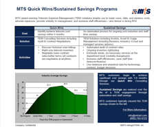MTS Telecom Billing Audit