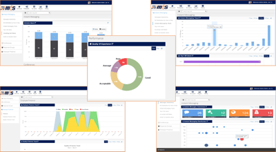 TEM Suite Skype for Business Dashboards